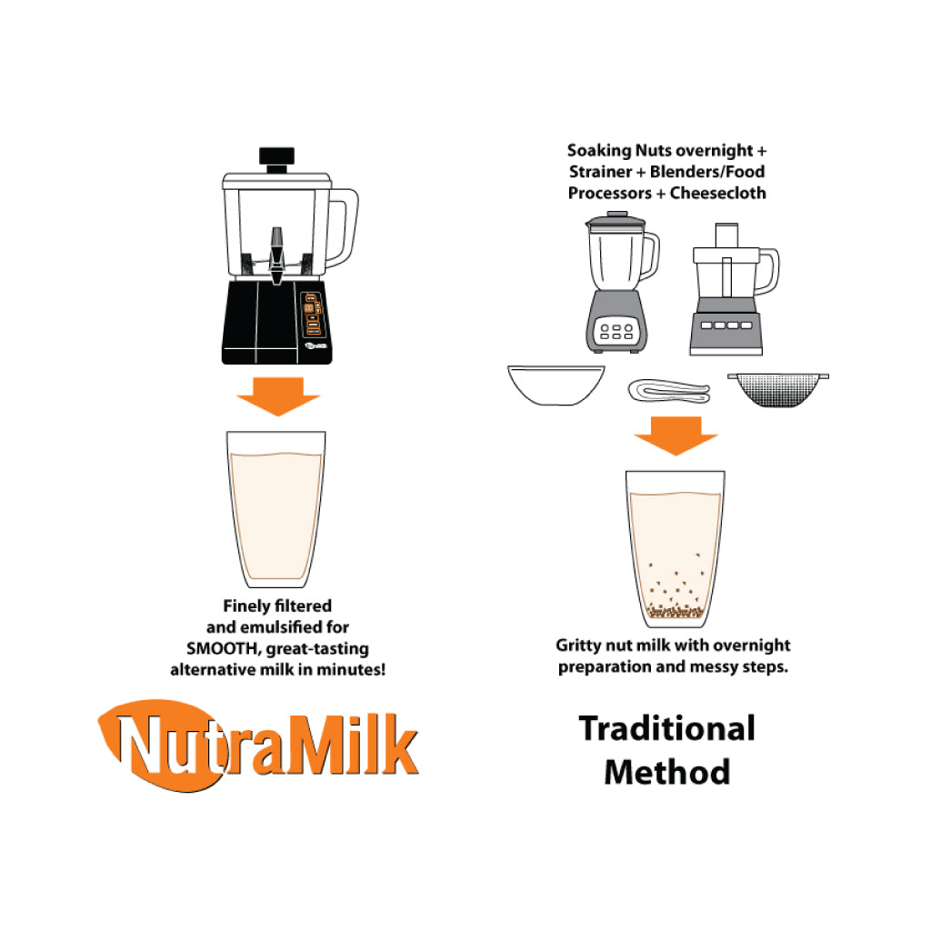 BREWISTA NUTRAMILK NUT PROCESSOR MACHINE