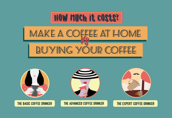 How Much It Costs to Make Coffee at Home vs Buying Your Coffee